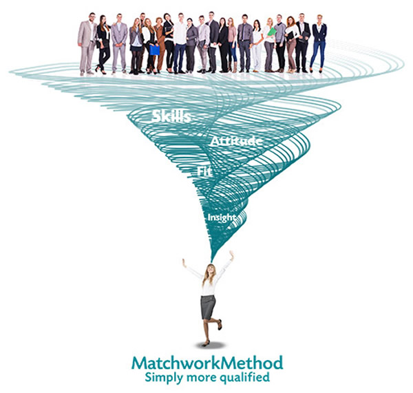MatchWorkMethod_Funnel_Web_500x476
